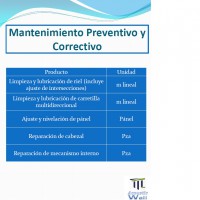 Mantenimiento Preventivo y Correctivo a sus Muros Mòviles Sonoaislantes...